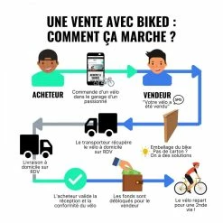 Giant VTT Semi-rigides - M - 29'' -Magasin De Vélos Orbea vtt cannondale trial sl3 m 29 4